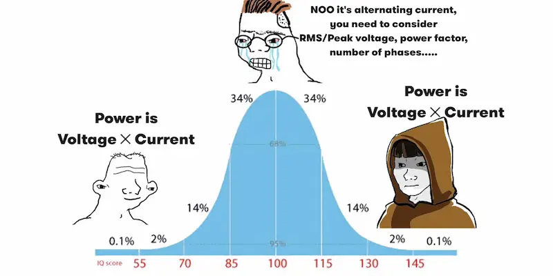 IQ bell curve meme with both the dumb and smart characters saying power = voltage times current.