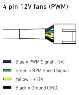 PWM Fan pinout diagram